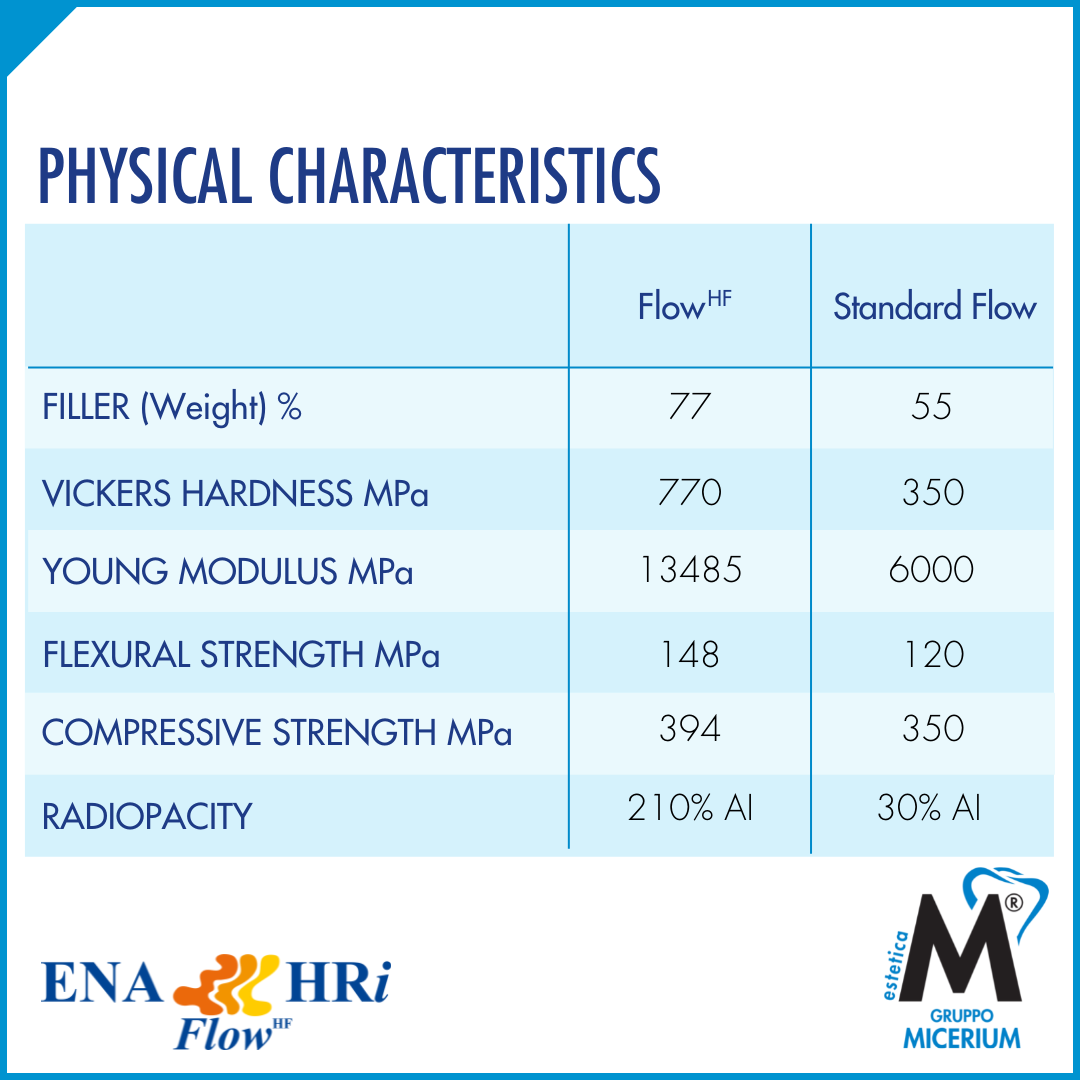 MICERIUM ENA HRi Flow HF UD3 (2g)