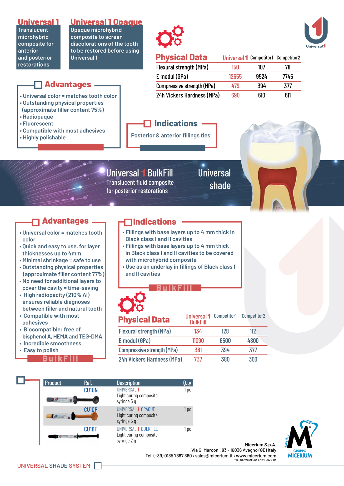 MICERIUM Universal 1 Light Curing Composite Bulkfill (2g)